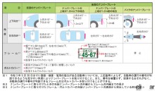 道路運送車両法新基準